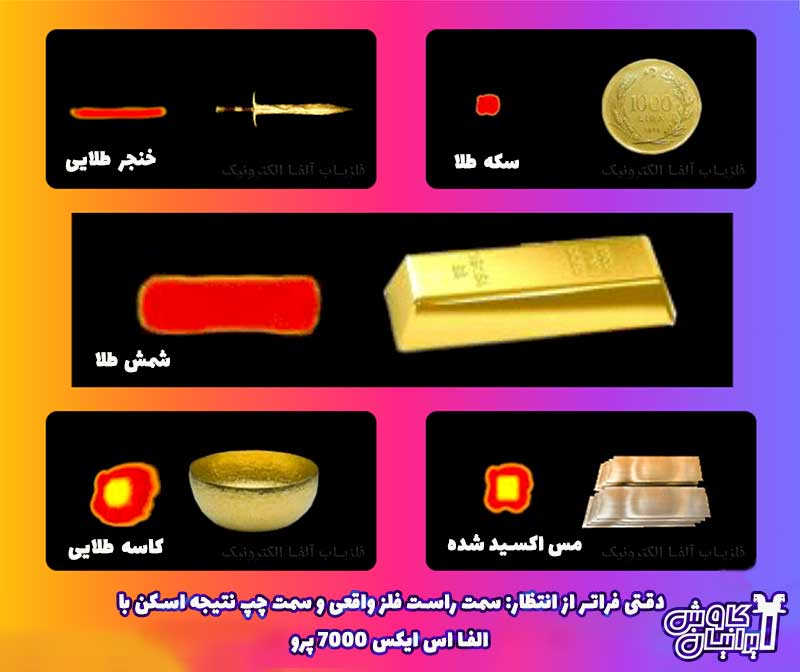 اسکن فلزیاب الفا اس ایکس 7000 پرو