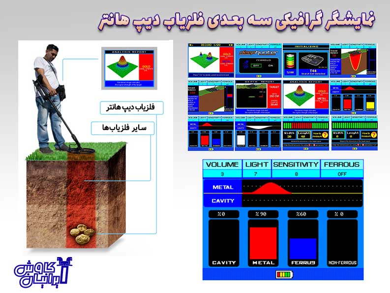 نمایشگر گرافیکی فلزیاب دیپ هانتر
