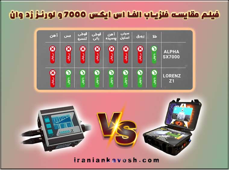 فیلم تست و مقایسه الفا اس ایکس 7000 و لورنز زد وان