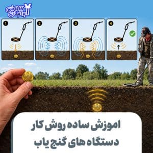 اموزش چگونه کار کردن طلایاب