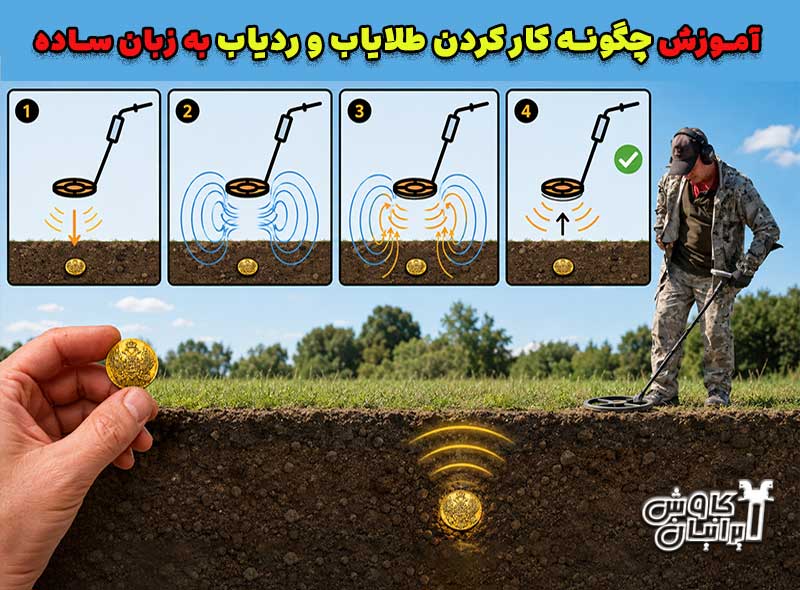 راهنمای چگونه کار کردن طلایاب