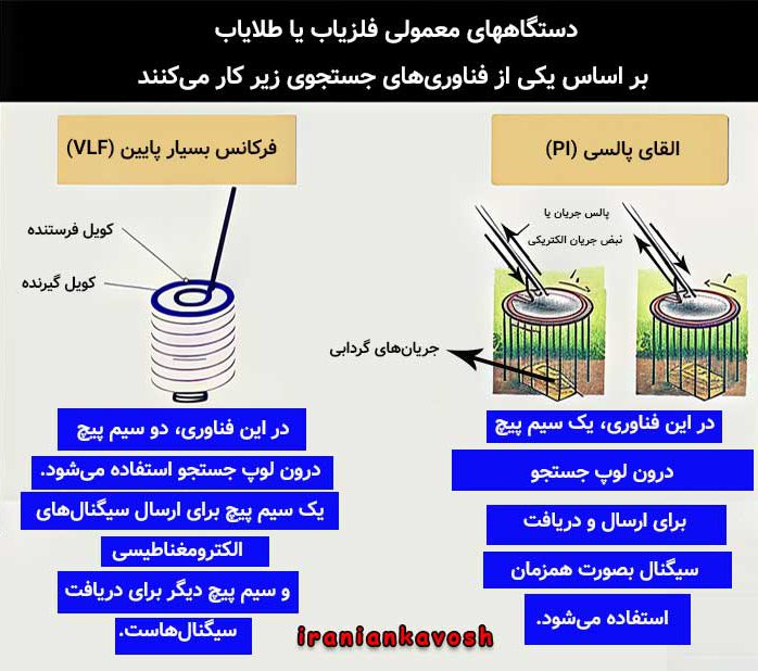 چگونه کار کردن طلایاب پالسی و وی ال اف