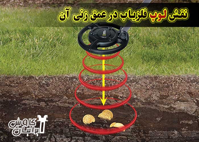 نقش لوپ در عمق زنی فلزیاب