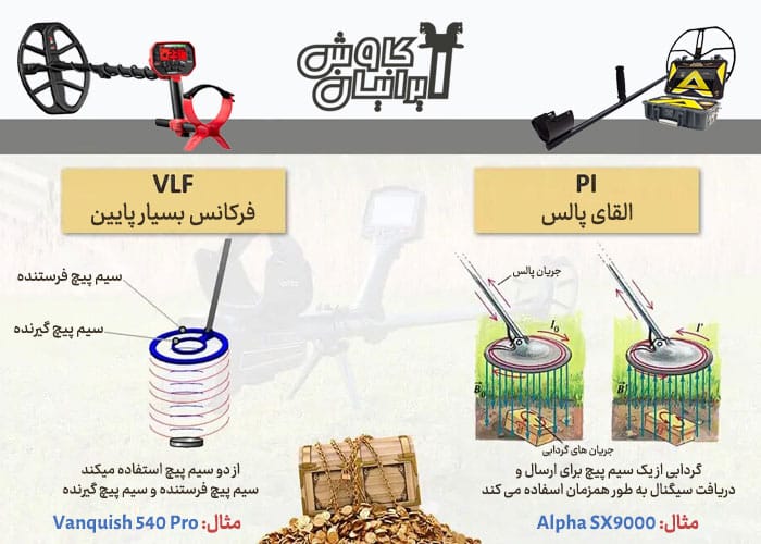 فلزیاب وی ال اف