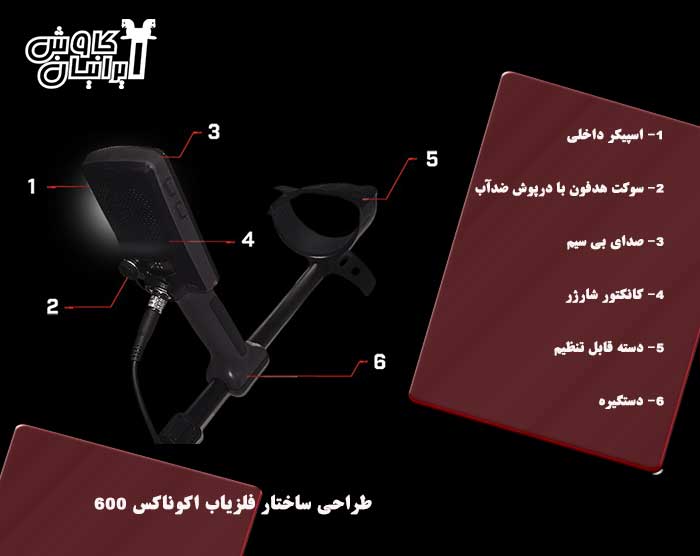 طراحی ساختار فلزیاب اکوناکس 600