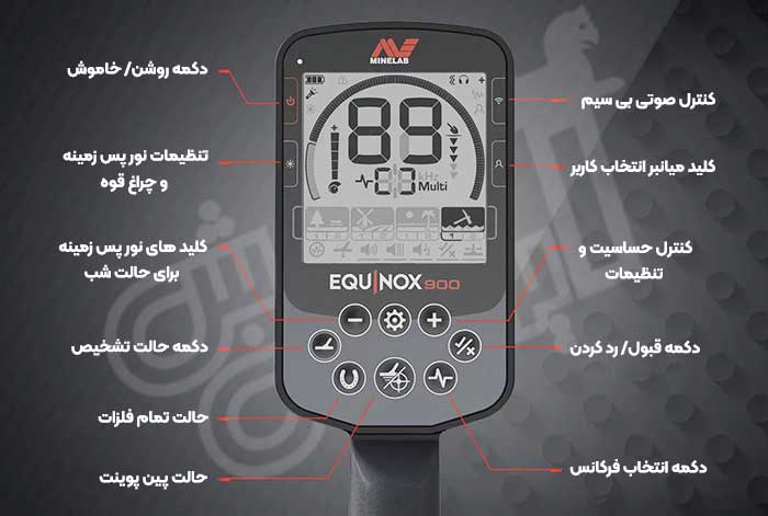صفحه نمایش فلزیاب اکوناکس 900